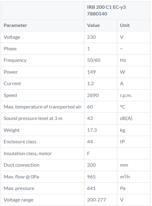 IRB 200C1EC tabel kanaalventilator geluidgedempt ostberg