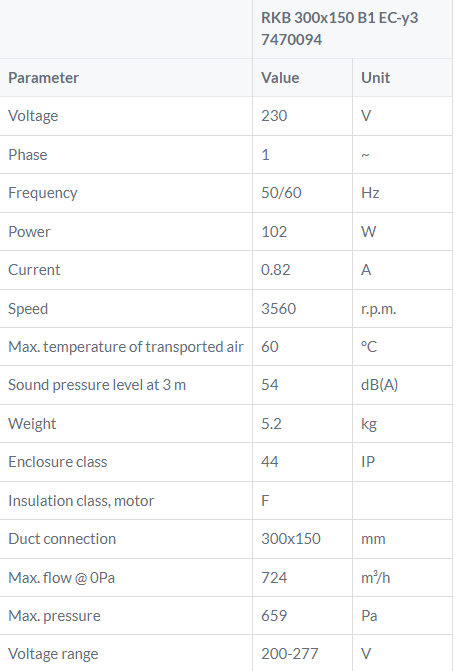 RKB 300x150B1EC tabel kanaalventilator Ostberg DE WIT ventilatoren