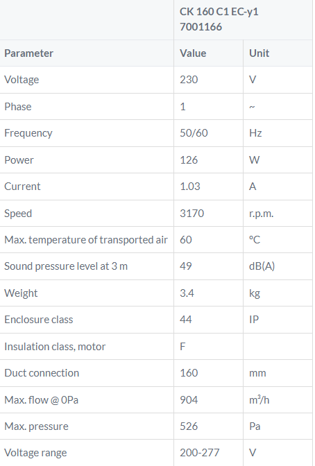 CK160C1-EC tabel buisventilator gelijkstroom Ostberg DE WIT ventilatoren