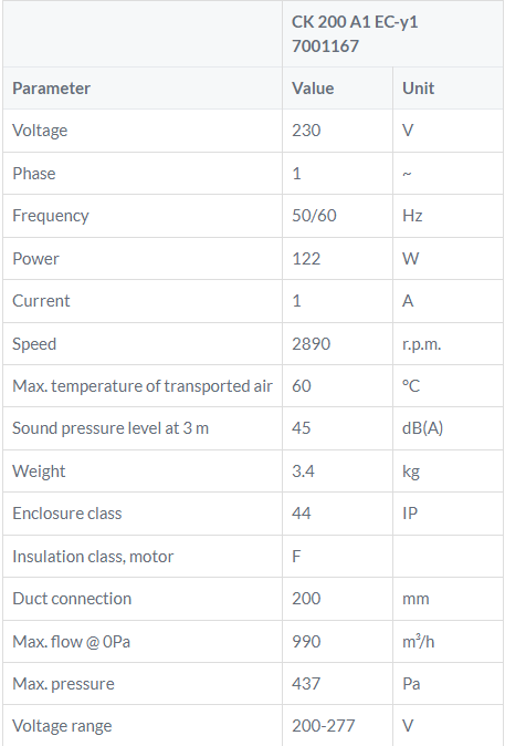 CK200A1-EC tabel buisventilator gelijkstroom Ostberg DE WIT ventilatoren