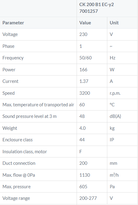 CK200B1-EC tabel buisventilator gelijkstroom Ostberg DE WIT ventilatoren