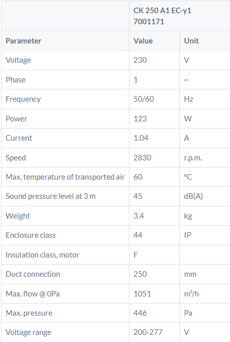 CK250A1-EC tabel buisventilator gelijkstroom Ostberg DE WIT ventilatoren