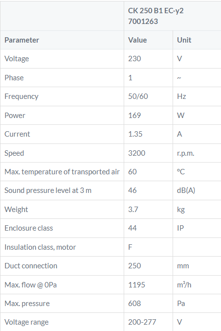 CK250B1-EC tabel buisventilator gelijkstroom Ostberg DE WIT ventilatoren