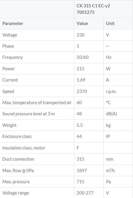 CK315C1-EC tabel buisventilator gelijkstroom Ostberg DE WIT ventilatoren