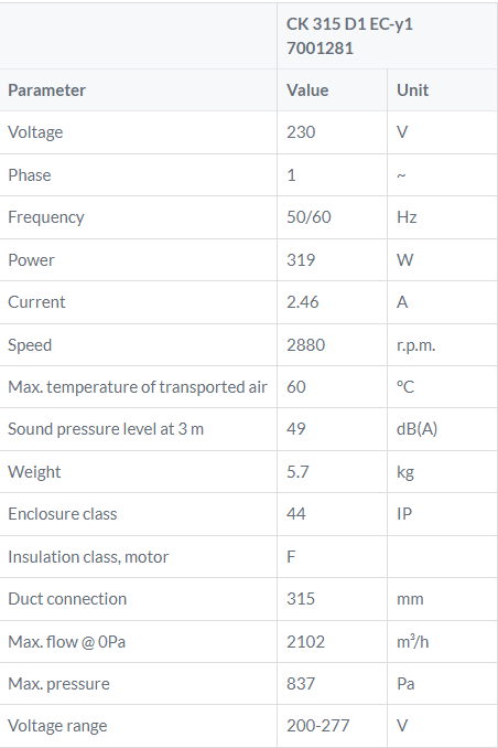 CK315D1-EC tabel buisventilator gelijkstroom Ostberg DE WIT ventilatoren