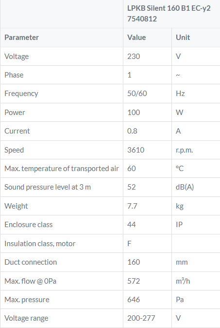tabel LPKB Silent160B1EC kanaalventilator gelijkstroom geluidgedempt zuigzijde