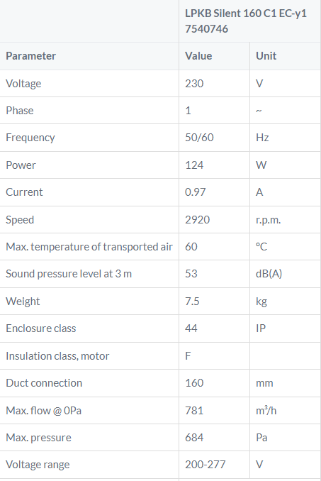 Tabel LPKB Silent160C1EC kanaalventilator gelijkstroom geluidgedempt zuigzijde