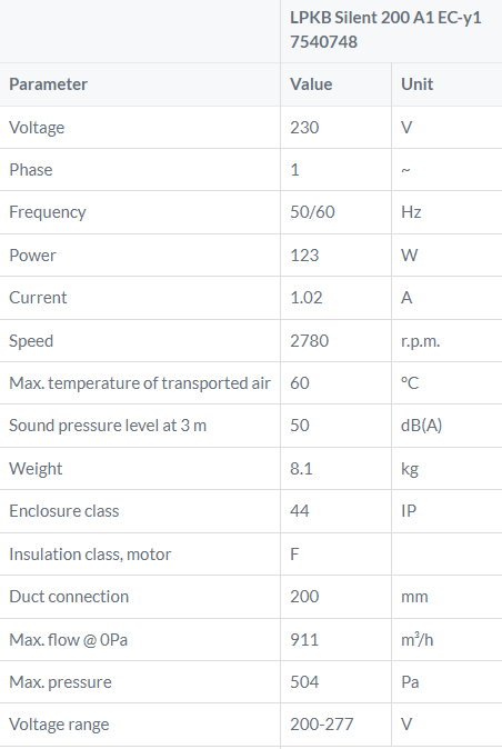 Tabel LPKB Silent200A1EC kanaalventilator gelijkstroom geluidgedempt zuigzijde
