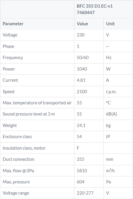 BFC355D1-EC tabel kanaalventilator Ostberg gelijkstroom DE WIT ventilatoren