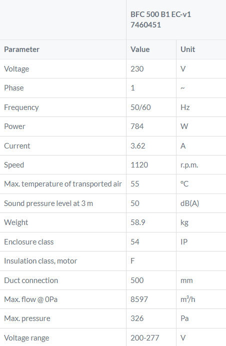 BFC500B1-EC tabel kanaalventilator Ostberg gelijkstroom DE WIT ventilatoren