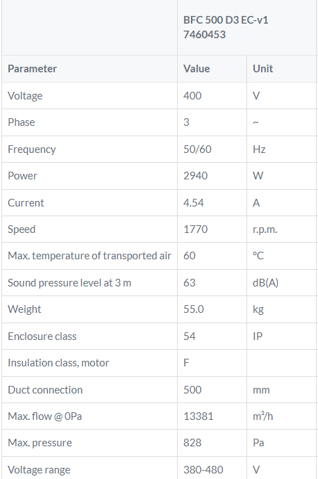 BFC500D3-EC tabel kanaalventilator Ostberg gelijkstroom DE WIT ventilatoren