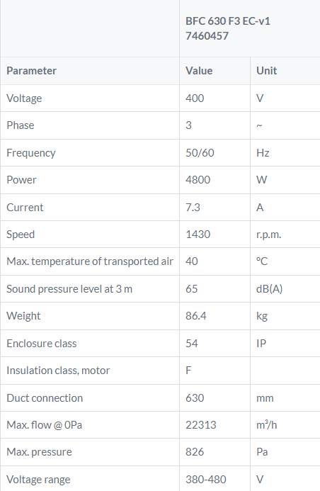 BFC630F3-EC tabel kanaalventilator Ostberg gelijkstroom DE WIT ventilatoren