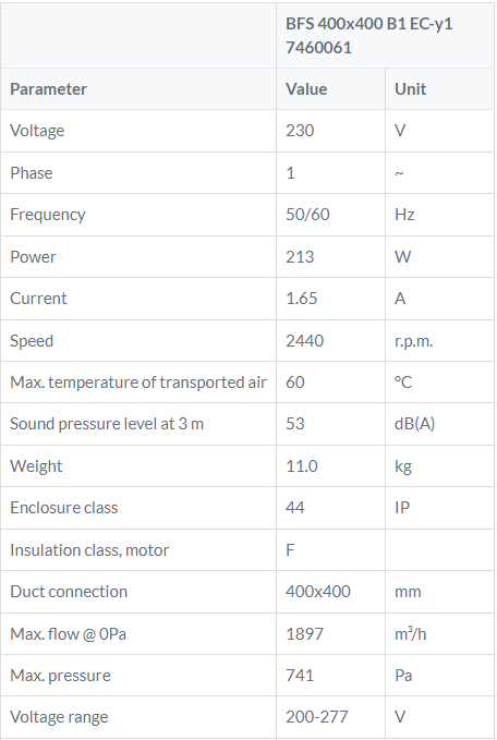 BFS 400x400B1EC tabel kanaalventilator Ostberg gelijkstroom DE WIT ventilatoren