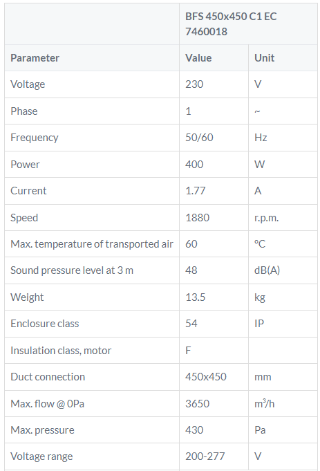BFS 450x450C1EC tabel kanaalventilator Ostberg gelijkstroom DE WIT ventilatoren