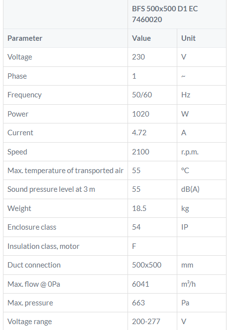 BFS 500x500D1EC tabel kanaalventilator Ostberg gelijkstroom DE WIT ventilatoren