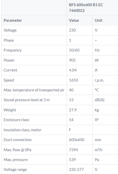 BFS 600x600B1EC tabel kanaalventilator Ostberg gelijkstroom DE WIT ventilatoren