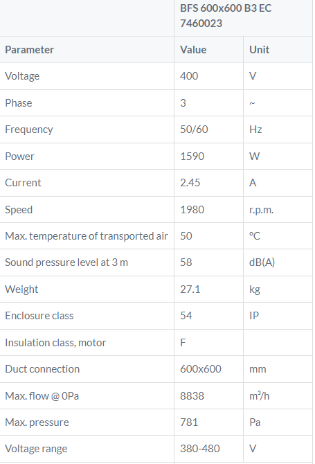 BFS 600x600B3EC tabel kanaalventilator Ostberg gelijkstroom DE WIT ventilatoren