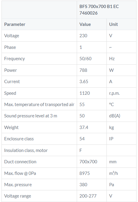 BFS 700x700B1EC tabel kanaalventilator Ostberg gelijkstroom DE WIT ventilatoren