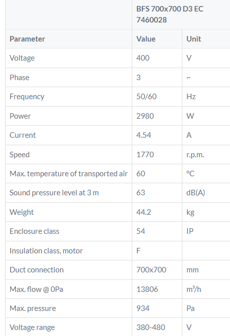 BFS 700x700D3EC tabel kanaalventilator Ostberg gelijkstroom DE WIT ventilatoren