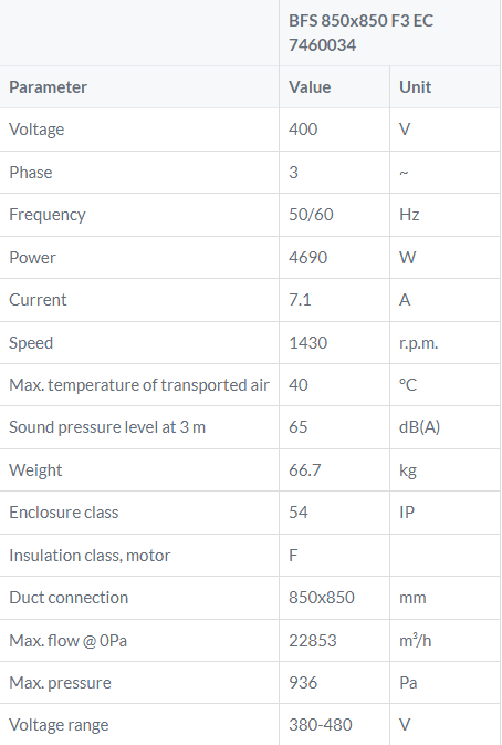 BFS 850x850F3EC tabel kanaalventilator Ostberg gelijkstroom DE WIT ventilatoren