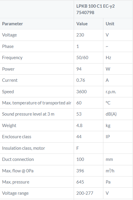LPKB100C1 EC tabel kanaalventilator Ostberg DE WIT ventilatoren