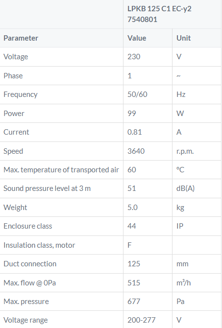 LPKB125 EC tabel kanaalventilator Ostberg DE WIT ventilatoren