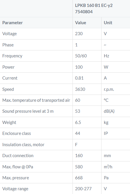 LPKB160B1EC tabel kanaalventilator Ostberg DE WIT ventilatoren