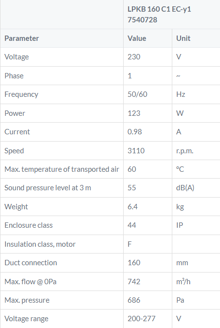 LPKB160C1 EC tabel kanaalventilator Ostberg DE WIT ventilatoren