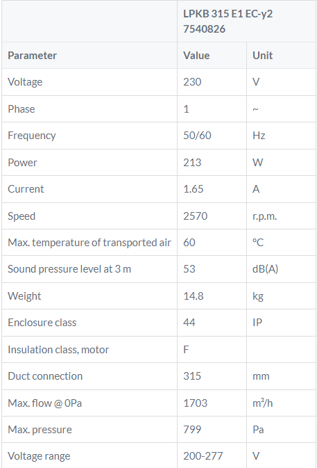 LPKB315E1 EC tabel kanaalventilator Ostberg DE WIT ventilatoren