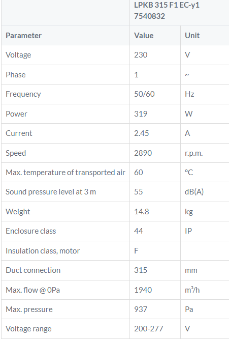 LPKB315F1 EC tabel kanaalventilator Ostberg DE WIT ventilatoren
