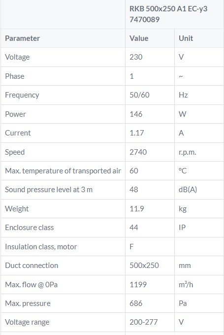 RKB 500x250A1EC tabel kanaalventilator Ostberg DE WIT ventilatoren