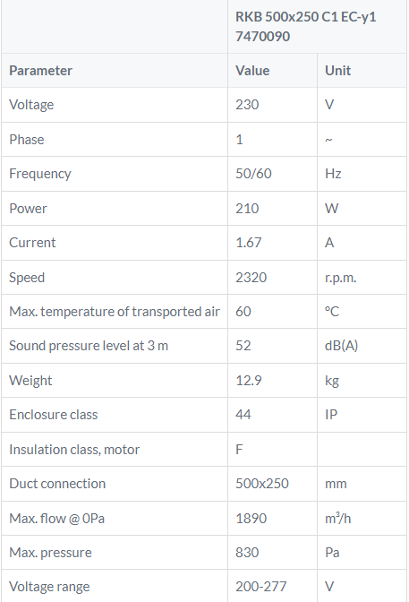 RKB 500x250C1EC tabel kanaalventilator Ostberg DE WIT ventilatoren
