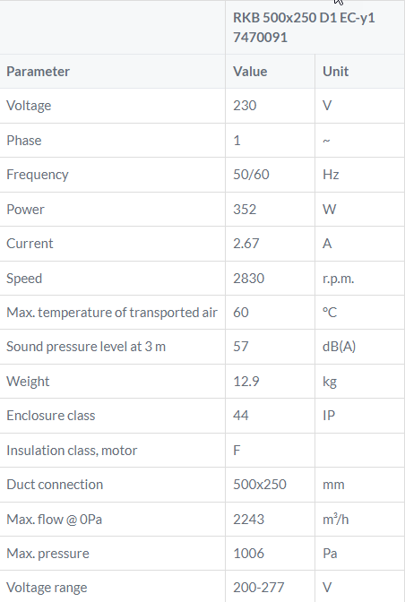 RKB 500x250D1EC tabel kanaalventilator Ostberg DE WIT ventilatoren