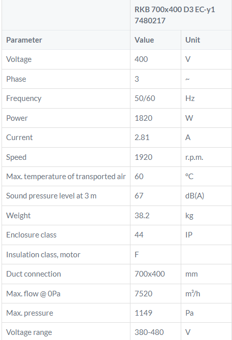 RKB700x400D3 EC tabel kanaalventilator Ostberg DE WIT ventilatoren