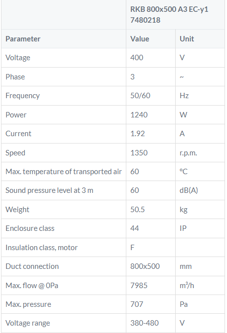RKB 800x500A3EC tabel kanaalventilator Ostberg DE WIT ventilatoren