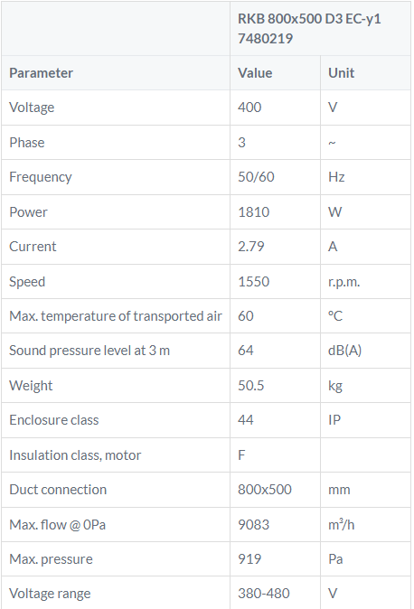 RKB800x500D3 EC tabel kanaalventilator Ostberg DE WIT ventilatoren