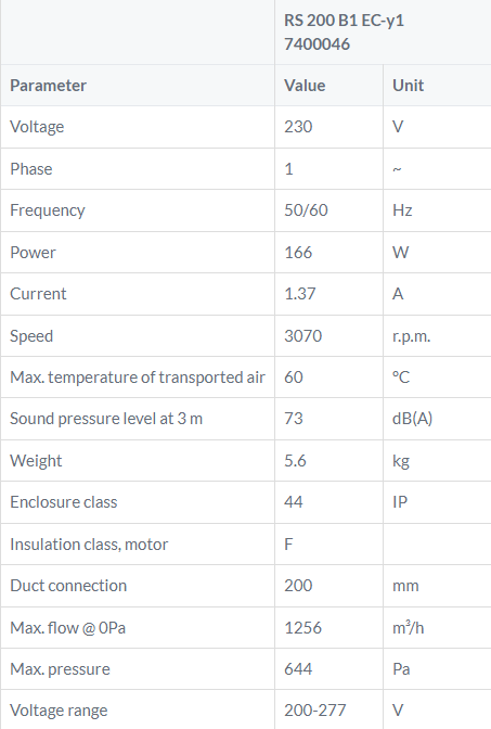 RS200B1 EC tabel wandventilator DE WIT ventilatoren